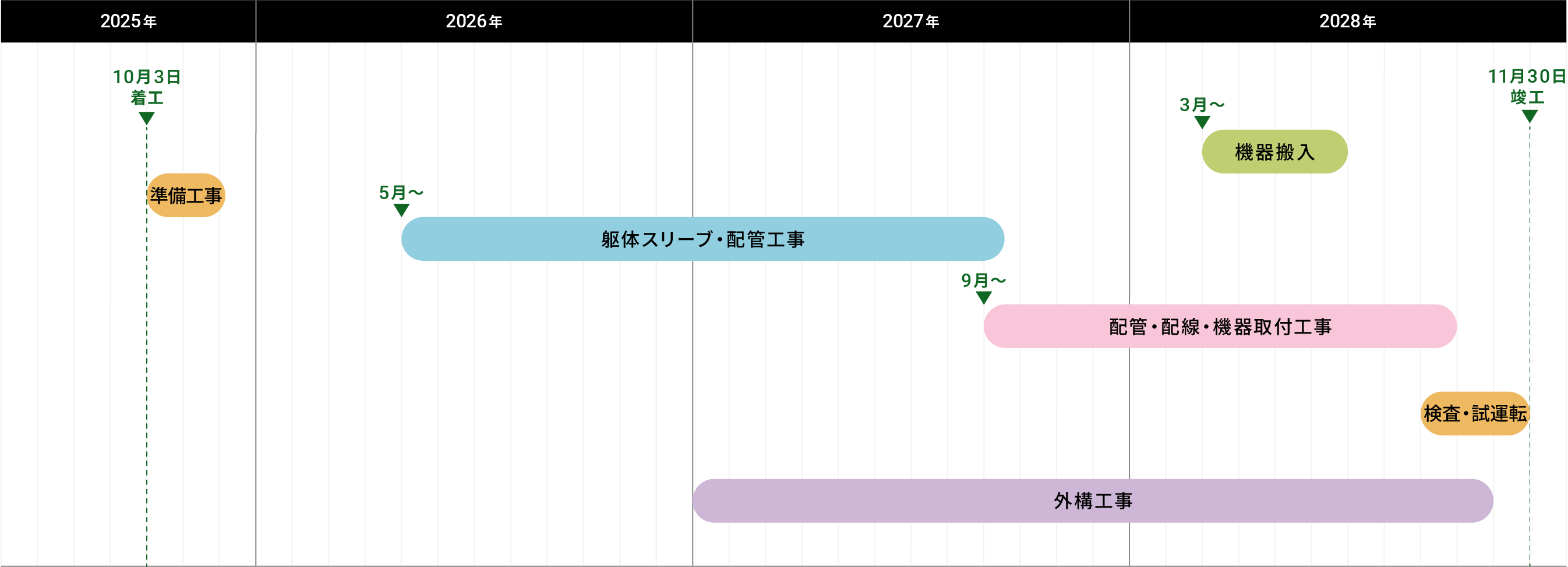 工事スケジュール