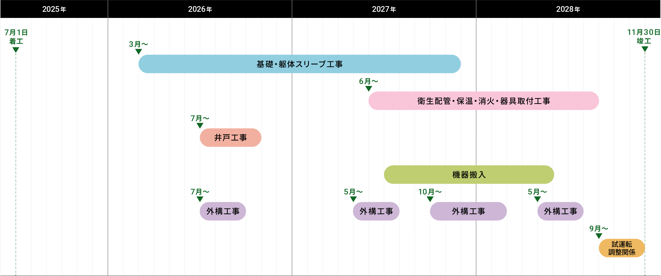 工事スケジュール