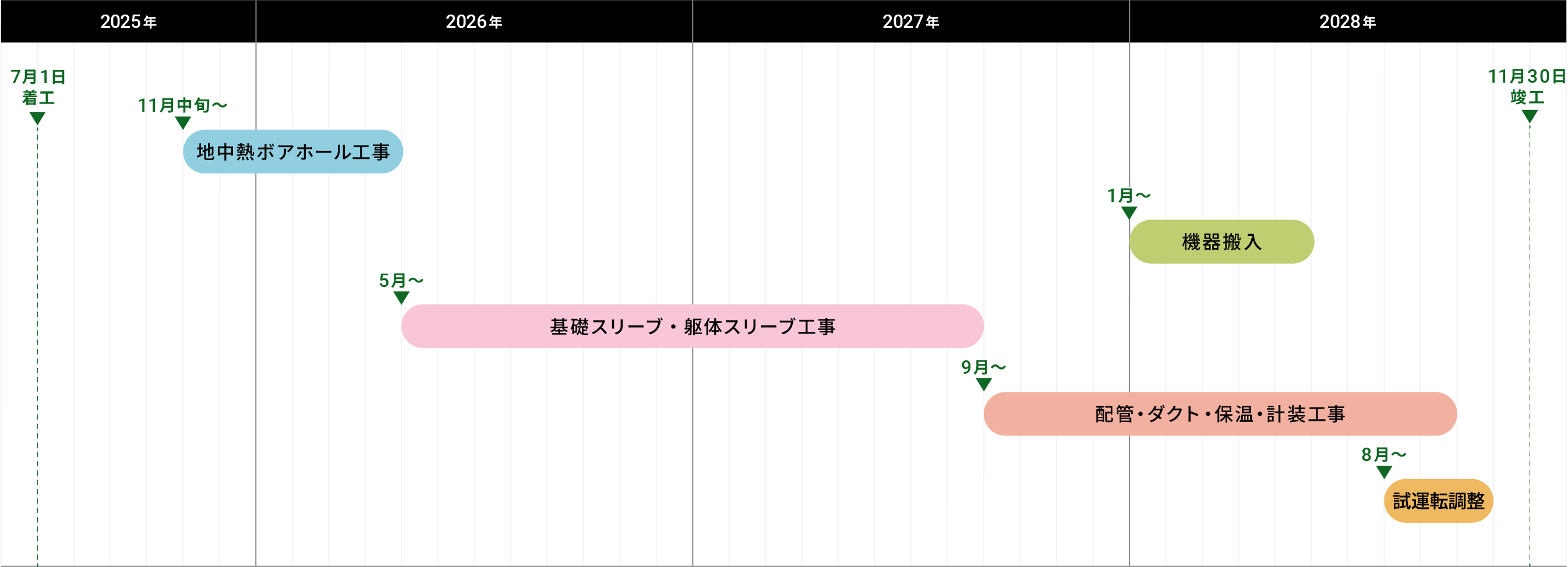 工事スケジュール