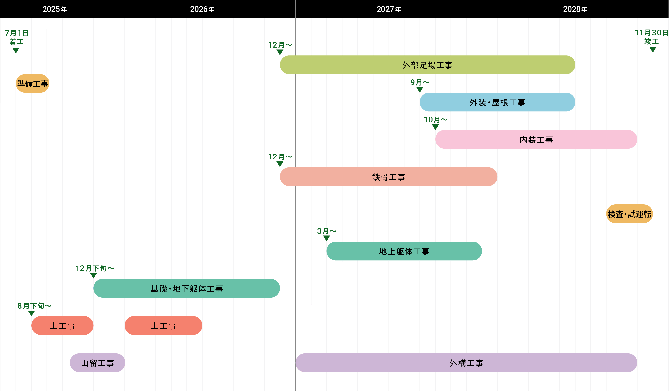 工事スケジュール